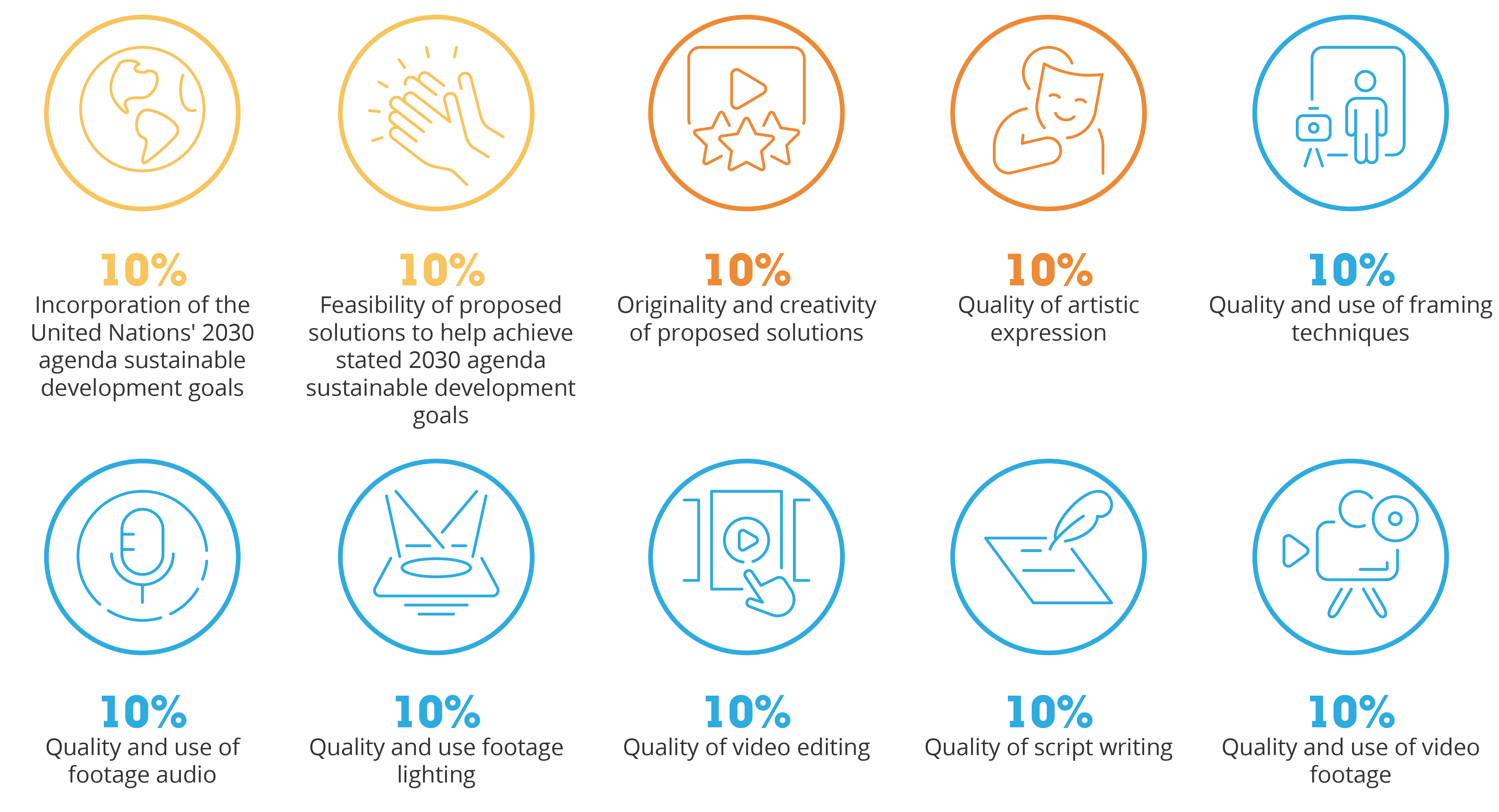 Project evaluation criteria