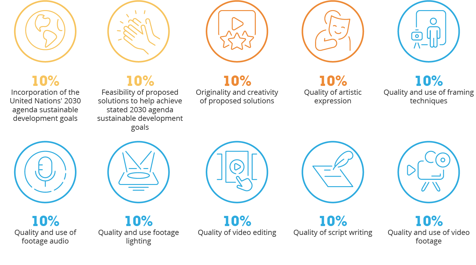 Video Judging Rubric