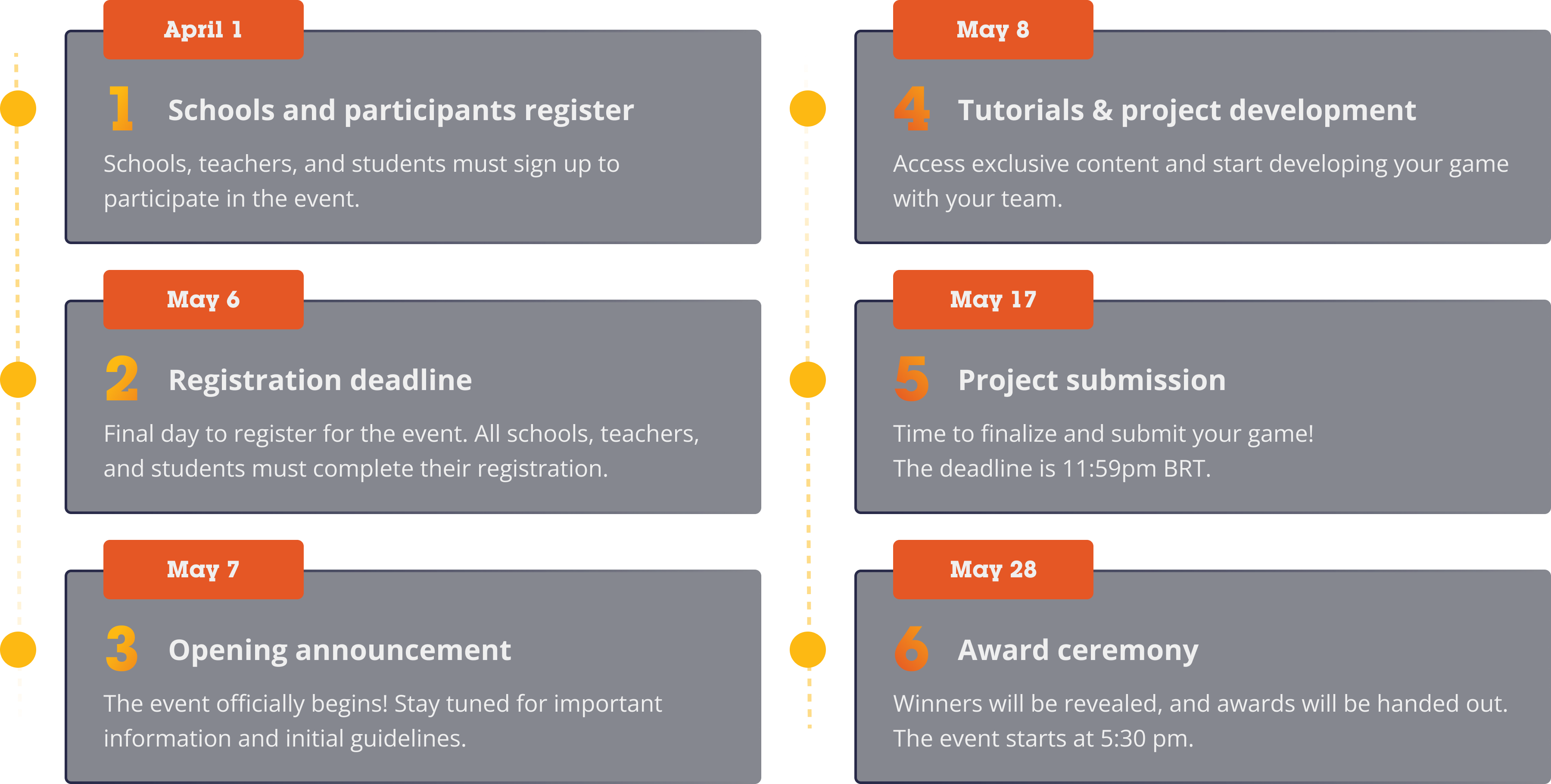 event phases
