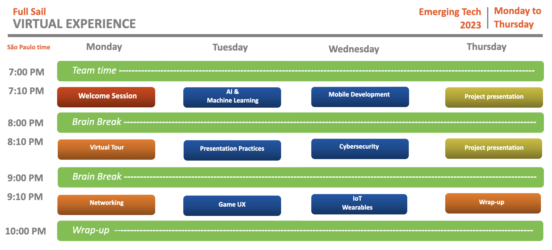 Virtual Experience March 2023 Udesc Full Sail University Virtual Experience March 2023 Udesc Full Sail University